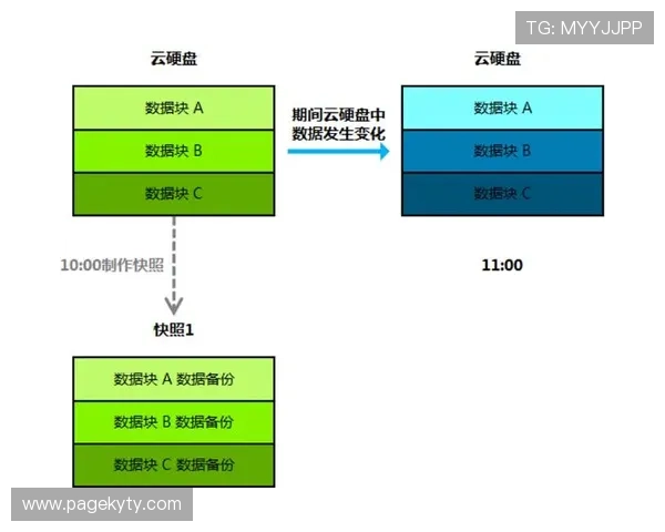 开云体育备用平台如何确保游戏数据安全与用户信息保护的详细措施